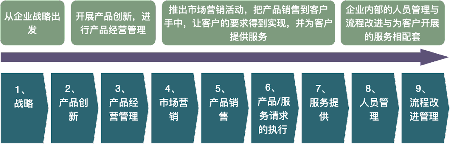 浅论数智化信贷：产品工厂体系搭建