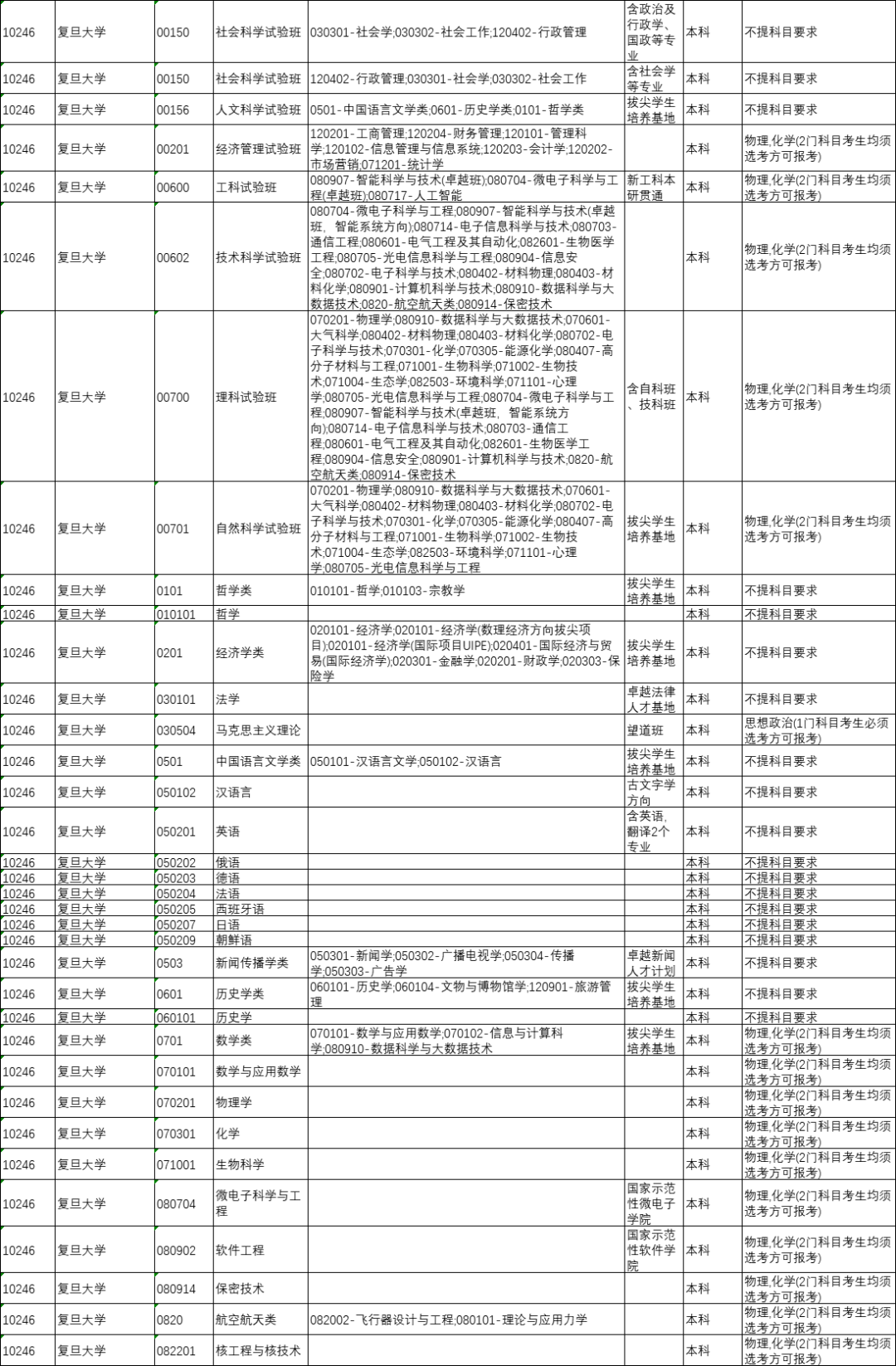 太原人！山西省今年将全面启动中高考改革，“3+1+2”选科模式解读