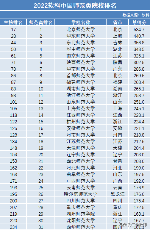 中国有多少研究所(这14所师范学院，都有硕士点！分数线低，竞争压力小，你选不选？)