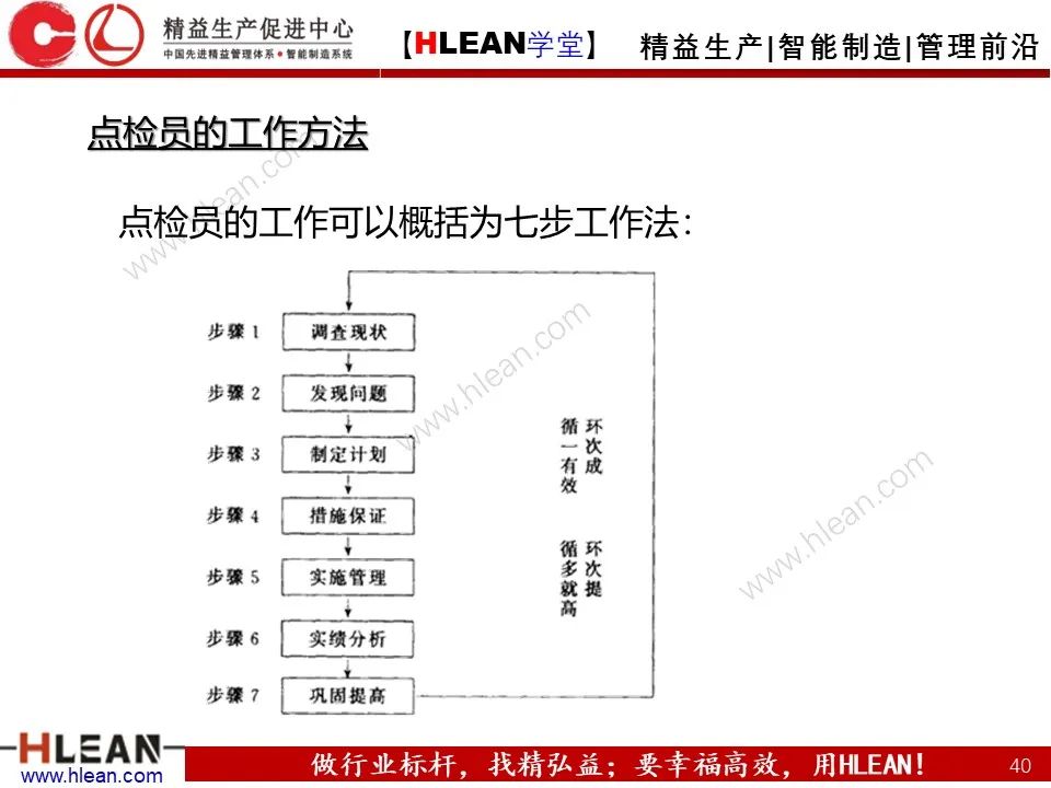 「精益学堂」TPM设备管理知识（下篇）