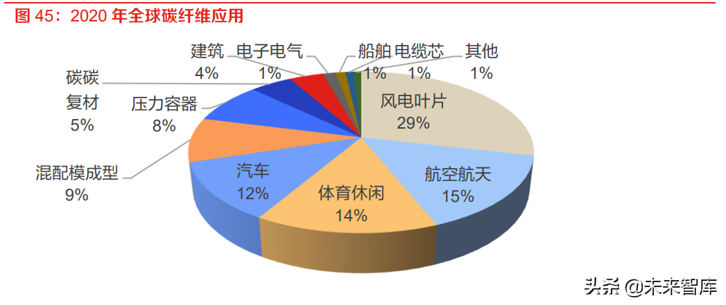 钢铁、有色金属行业专题研究：把握关键有色矿产新材料