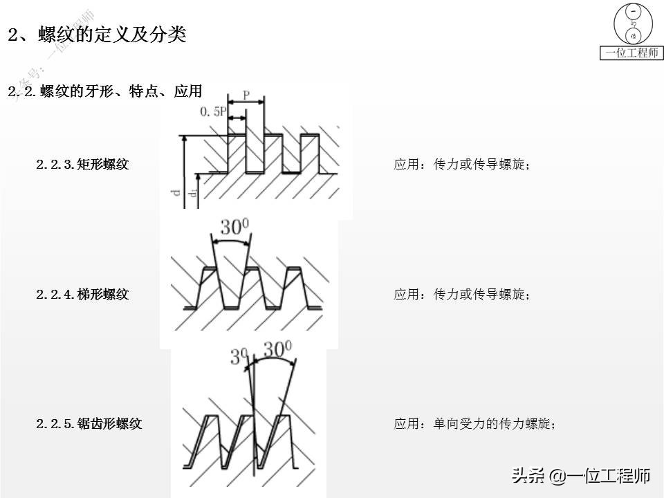 左旋与右旋螺纹的区别？螺纹的"牙型"怎么选？30页内容讲清楚了