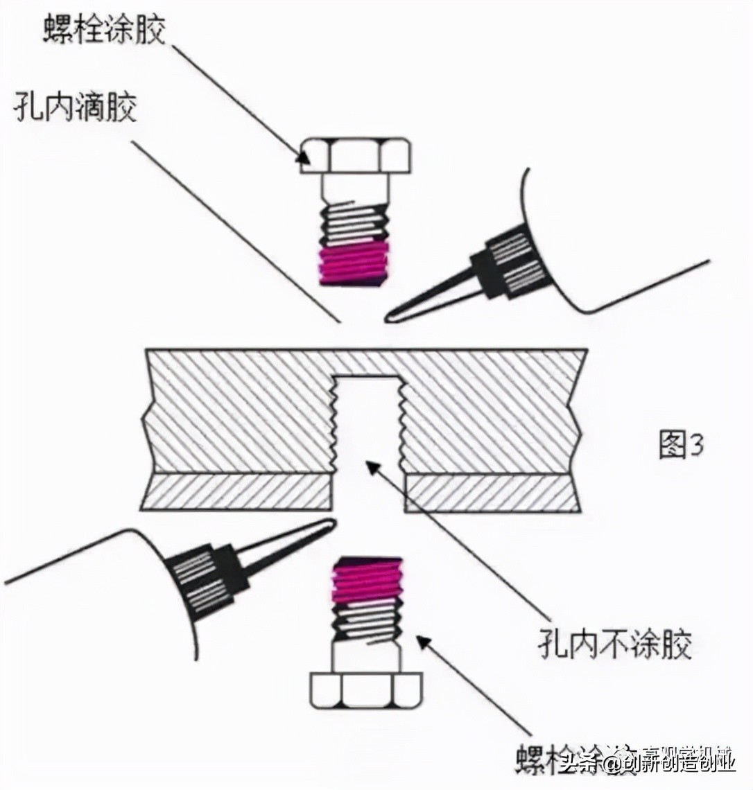 这12种螺栓防松方法，有的你可能真的不知道