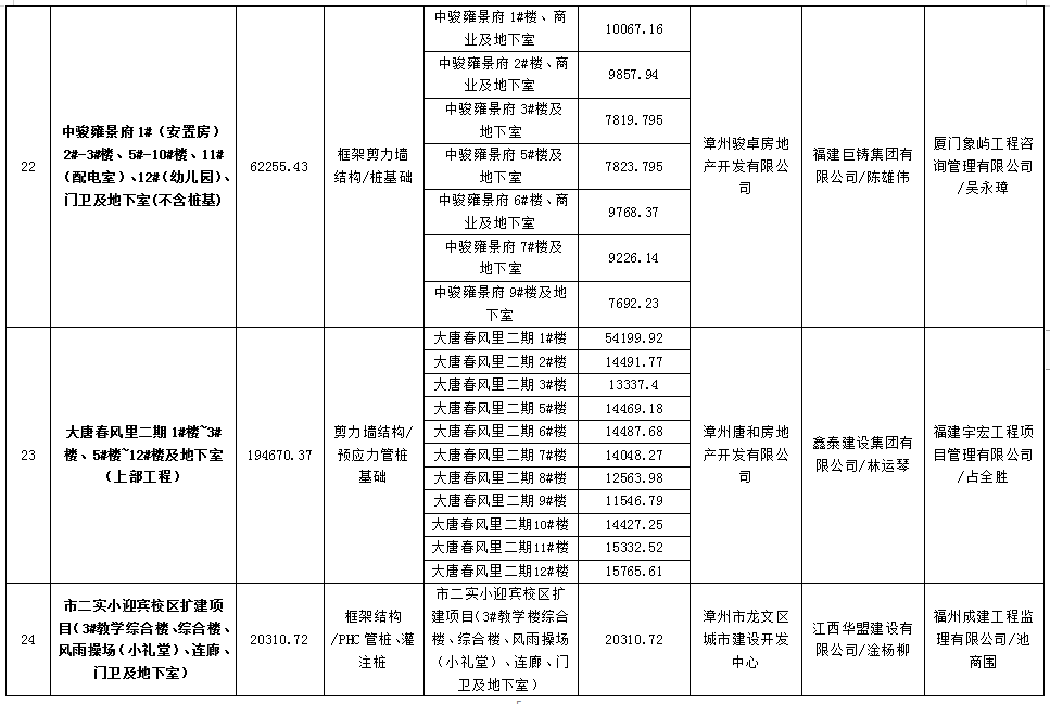 官方认可！漳州多个楼盘获“水仙杯”优质工程奖！快看有没有你家
