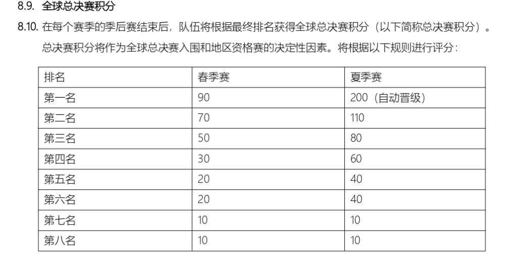 LPL夏季赛时间出炉，RNG与TES两大全华班基本锁定S12名额