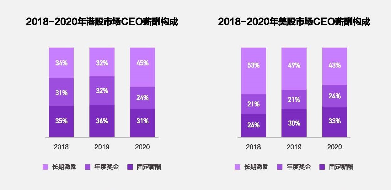 股权激励与赴港上市：趋势、看点与六大法律问题