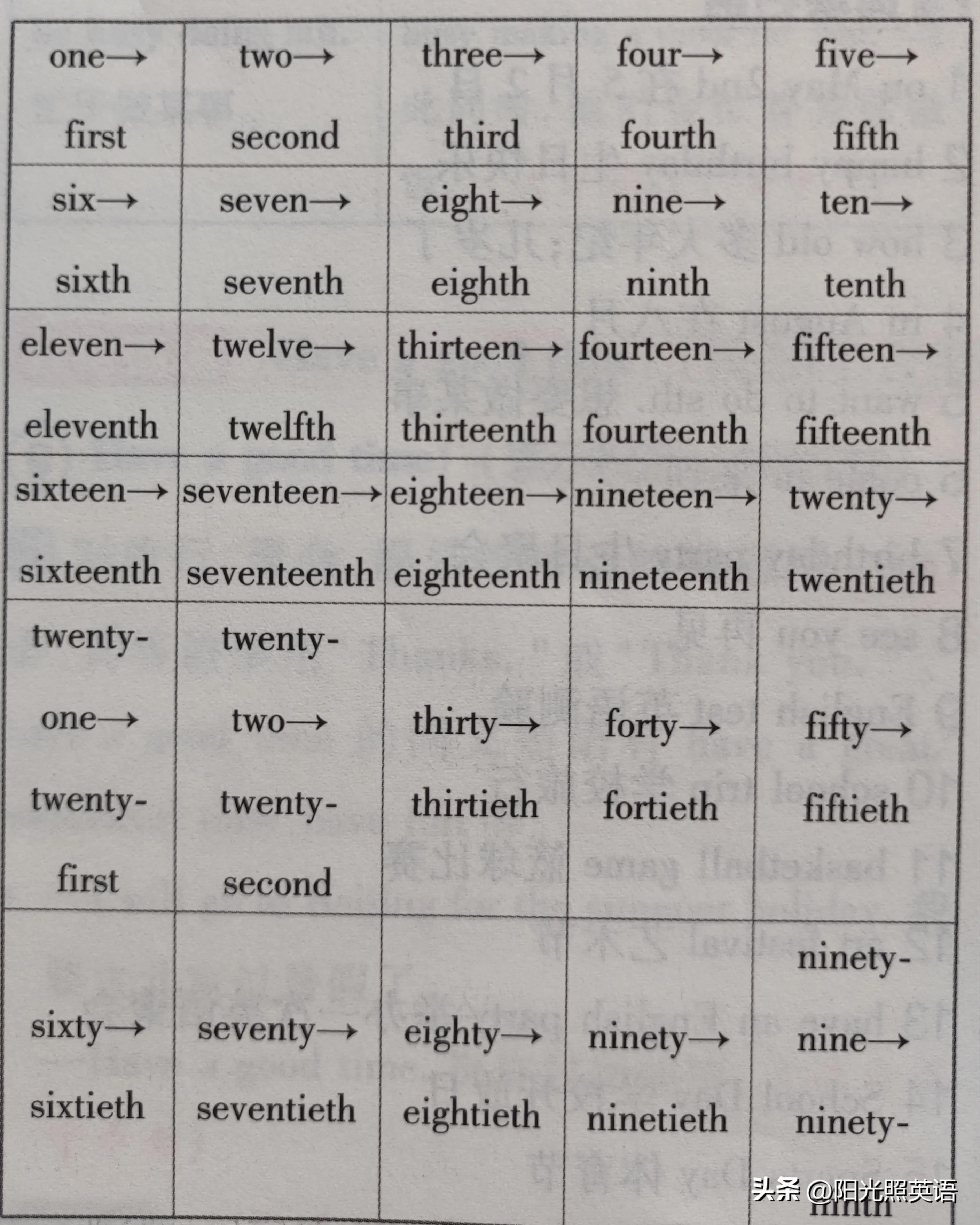 17的英语怎么读（1到10的英语怎么读）