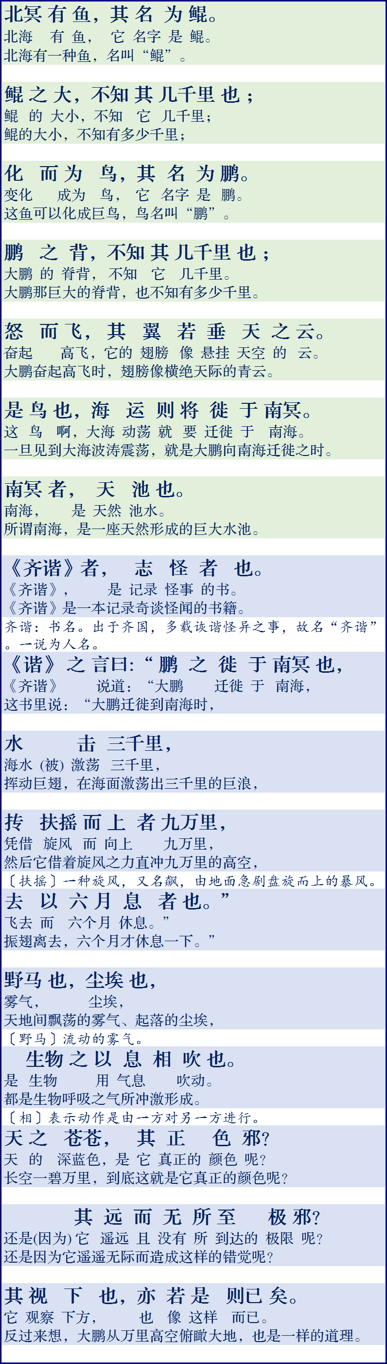 北冥有鱼翻译(庄子·逍遥游)