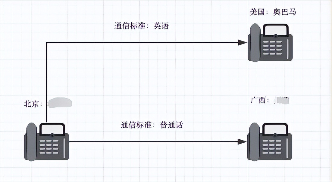 计算机网络基础网络协议——讲解（全面总结）