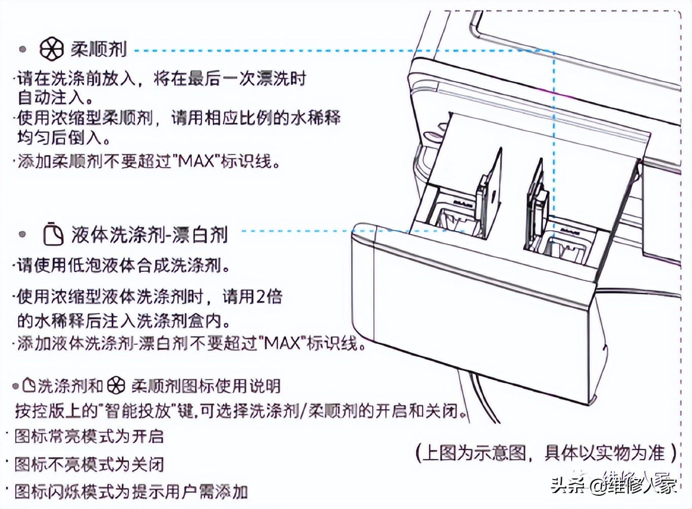 伊莱克斯新款洗衣机常见故障技术指导