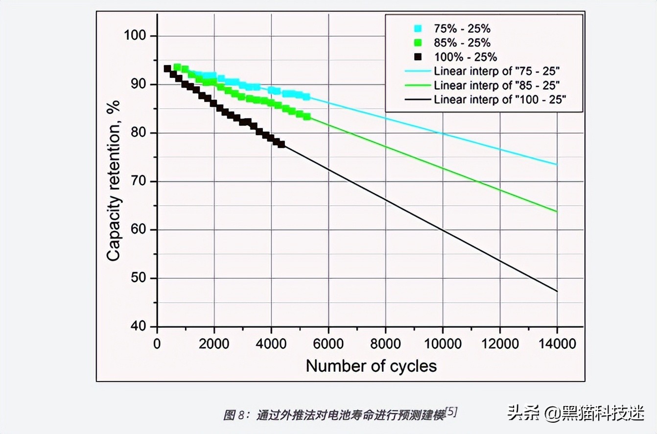 苹果怎么充电对手机电池好（苹果手机最佳充电方式）-第5张图片-科灵网