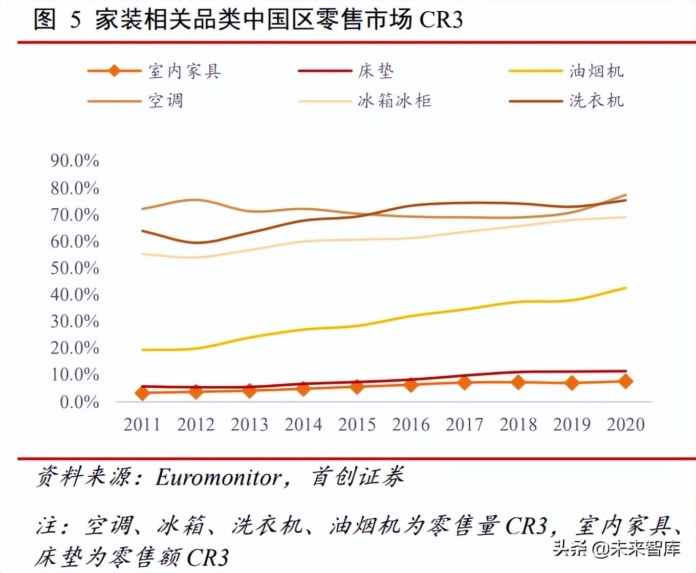 家居行业深度报告：由海外家居龙头蝶变看中国家居消费场景变迁