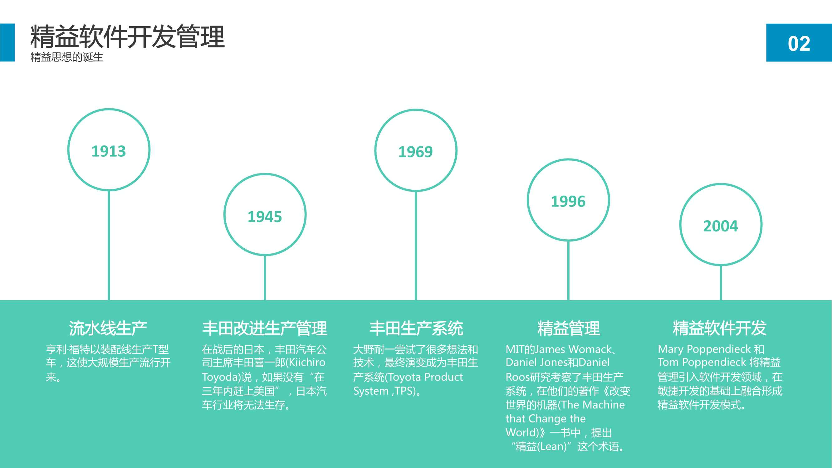 精益软件管理知识：项目开发流程和持续改进