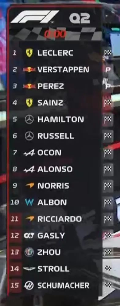 F1比利时站-斯帕赛道（「斯帕太复杂了」维斯塔潘排位第一却遭罚退，塞恩斯正赛杆位起步）