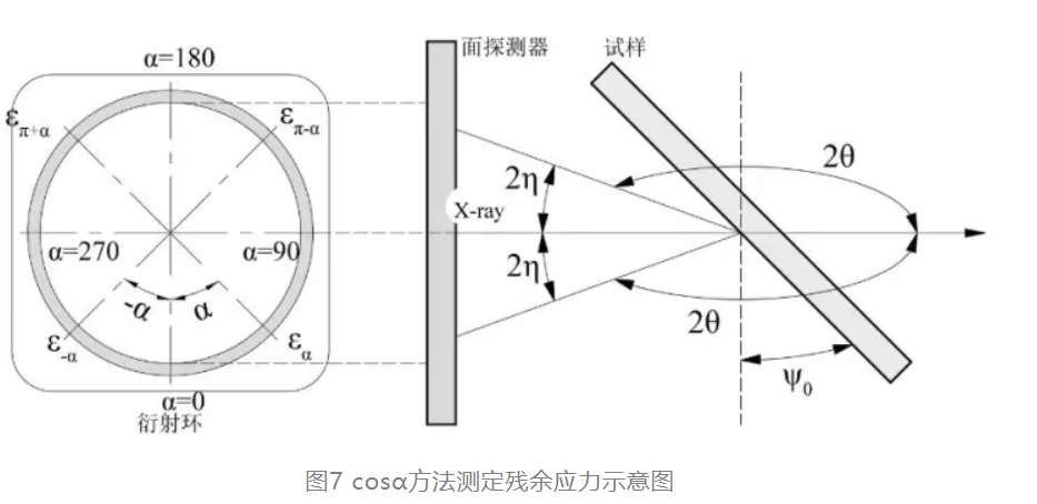 详解金属材料残余应力的无损检测方法