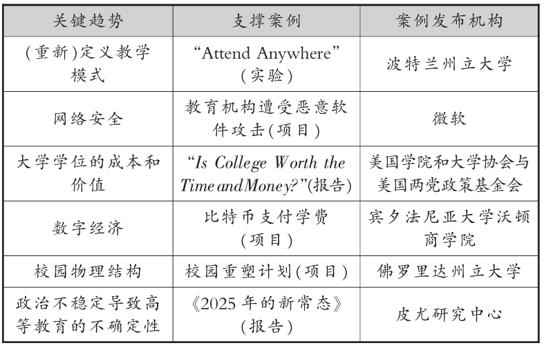 报告丨数智时代高等教育发展的新趋势与新思考
