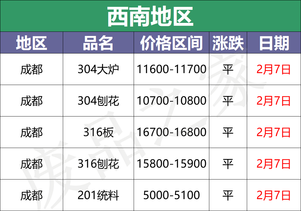 最新2月7日不锈钢基地报价参考价格汇总（附价格表）