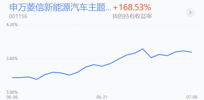 基金收评丨新能源车、光伏上涨，加仓还是减仓？