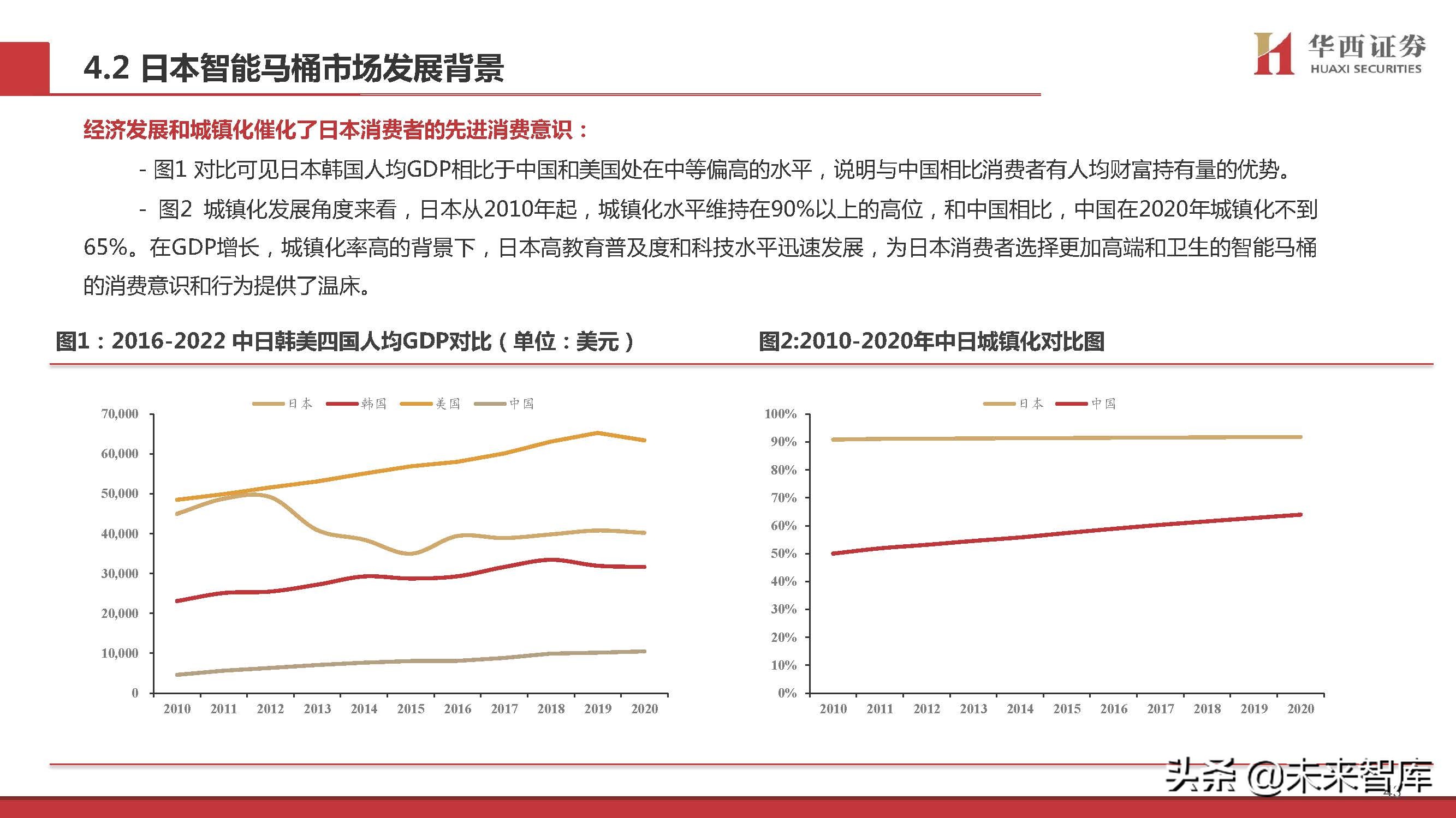 智能马桶行业专题研究：景气赛道，国货突围