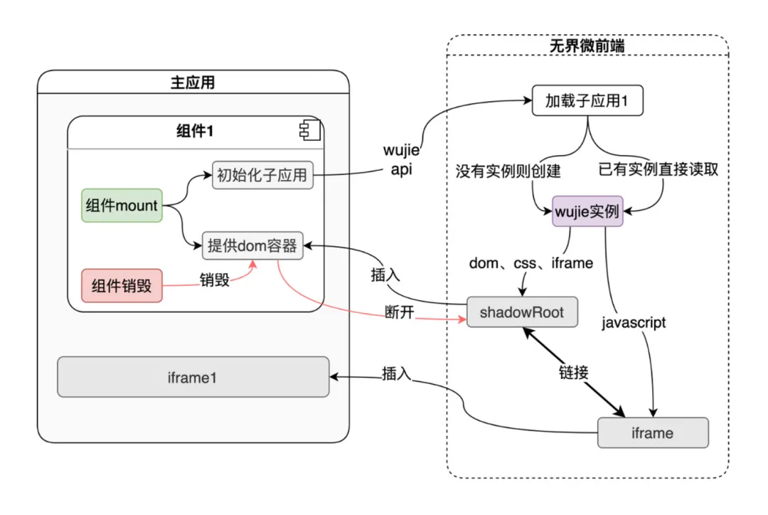 前端开发干货：让 iframe 焕发新生开发