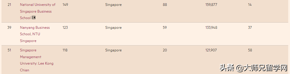 2022《金融时报》全球MBA百强榜单发布，美国商学院重回榜首