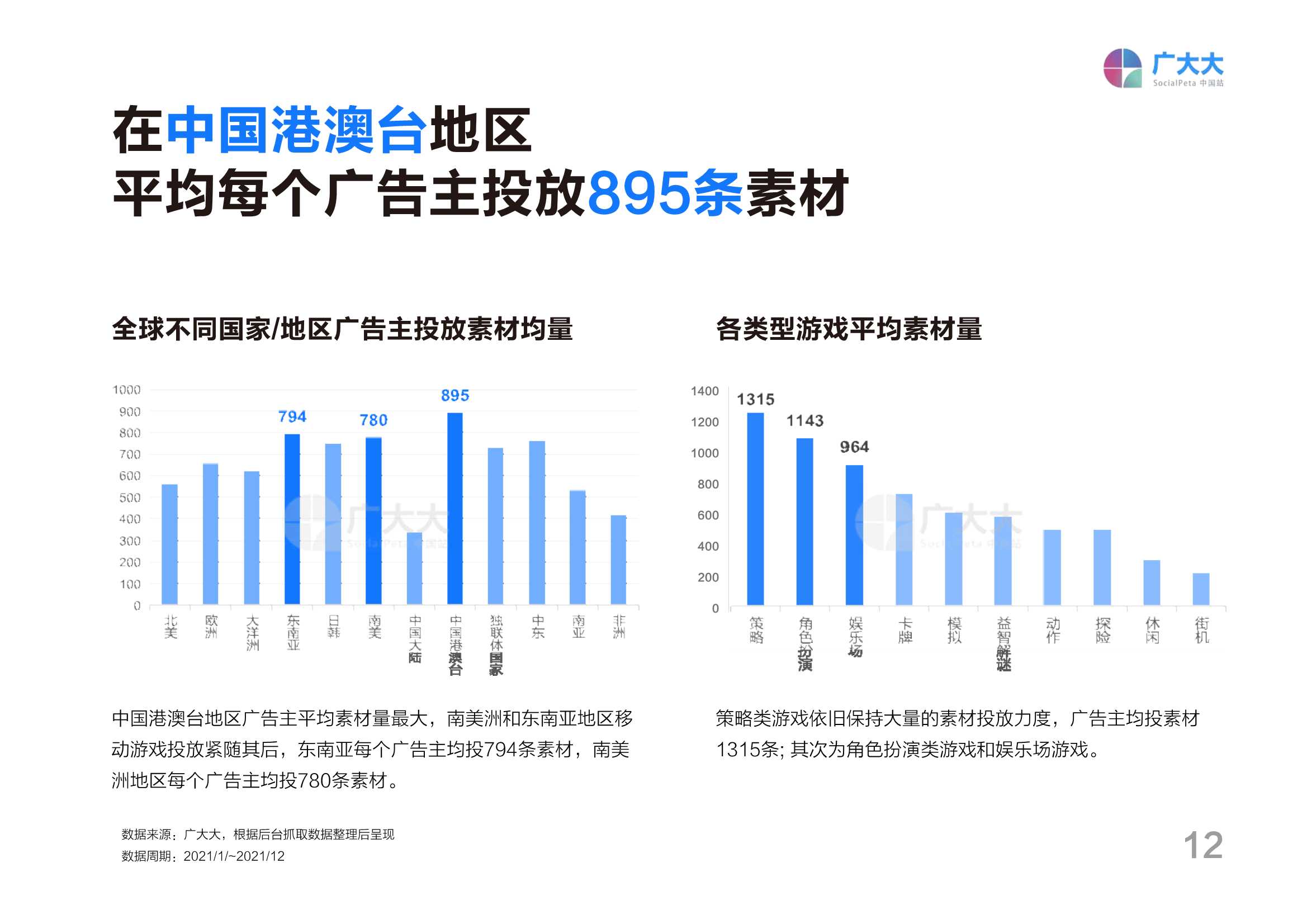 2021全球移动游戏营销白皮书