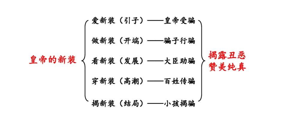 皇帝新衣打一字 皇帝的新衣谜底打一字-千百号