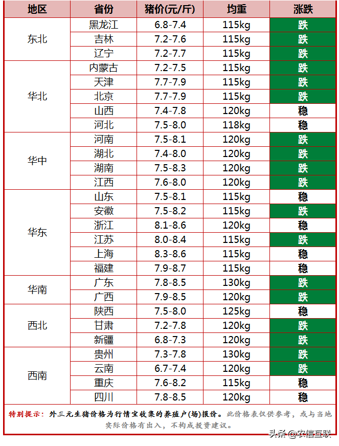 今日猪价行情（小标猪充市，猪价还要跌？别慌，好消息在路上）