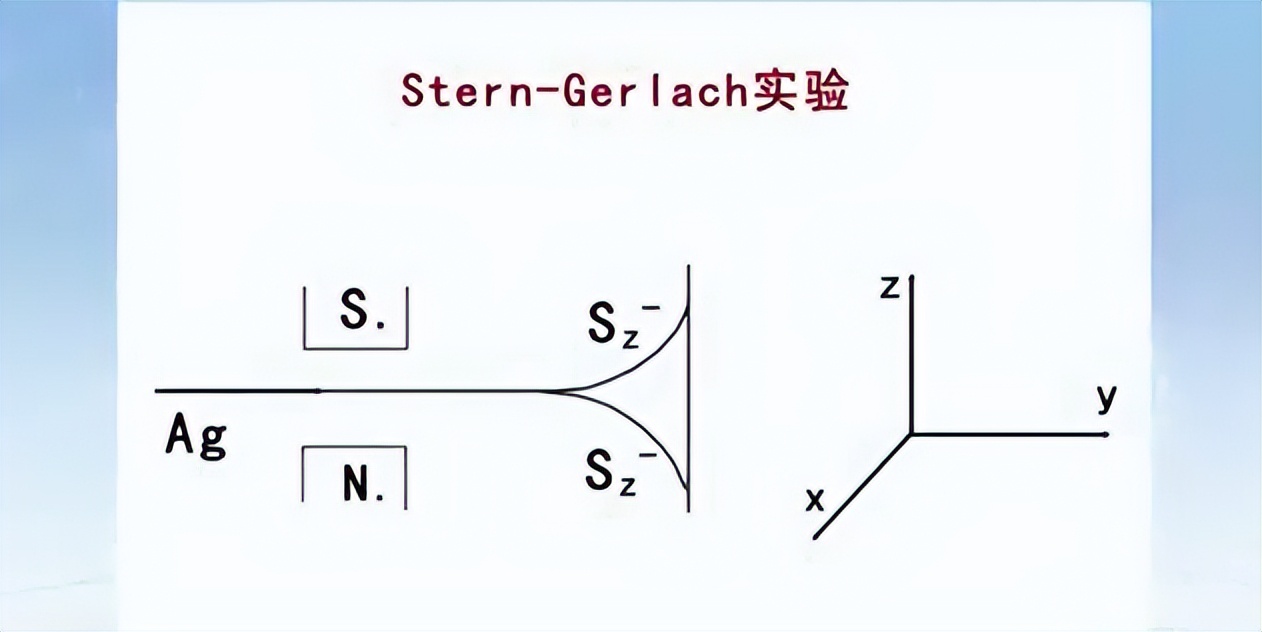 「科普」量子力学从何而来，从什么角度理解量子力学？