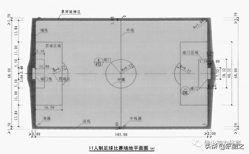 标准足球场尺寸(运动场地尺寸分享篇)