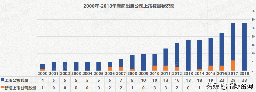 2021年出版行业发展研究报告