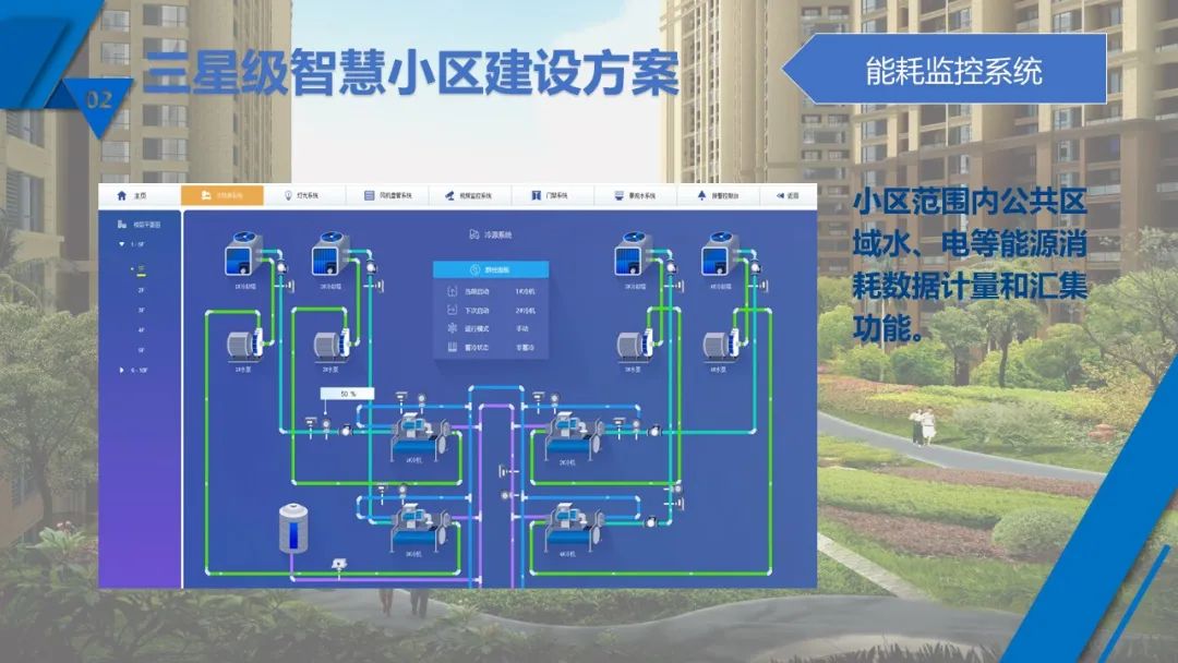 最新最全 | 现代智慧社区如何设计？如何落地？看这里