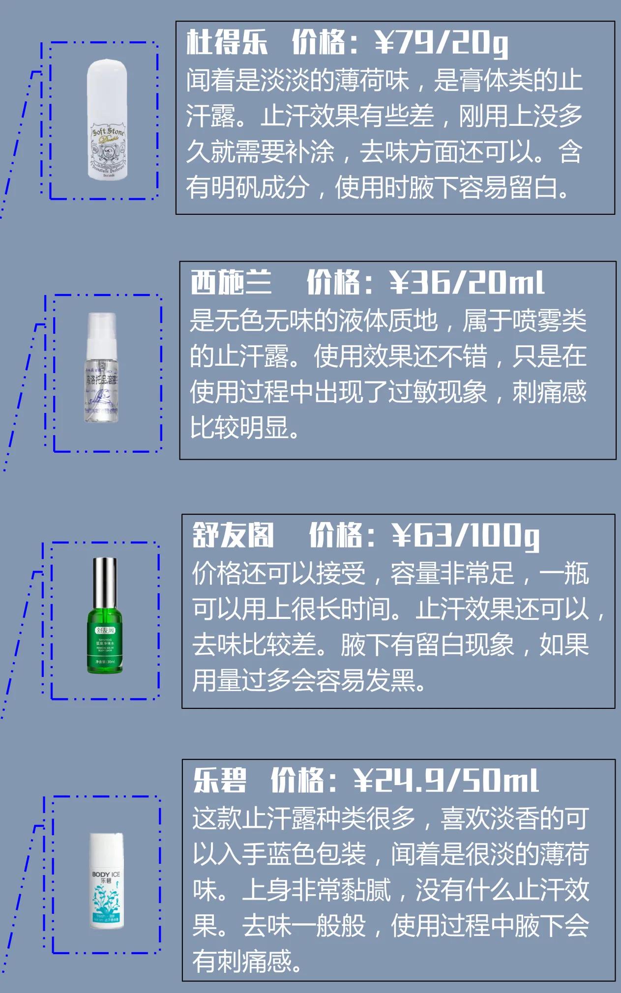 舒友阁的产品怎么样（遗传狐臭测评8款止汗露测评：究竟该买哪种？用起来差别挺大）