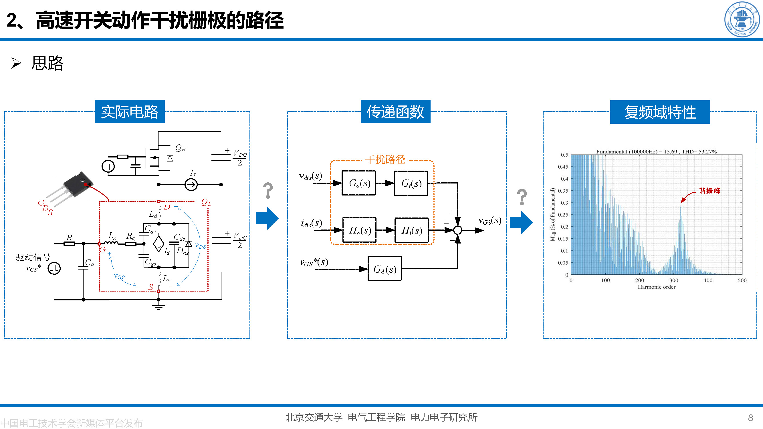 北京交大邵天骢讲师：碳化硅MOSFET栅极振荡的一种负反馈抑制方法