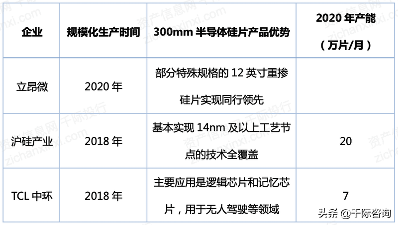 2022年半导体硅片指数研究报告