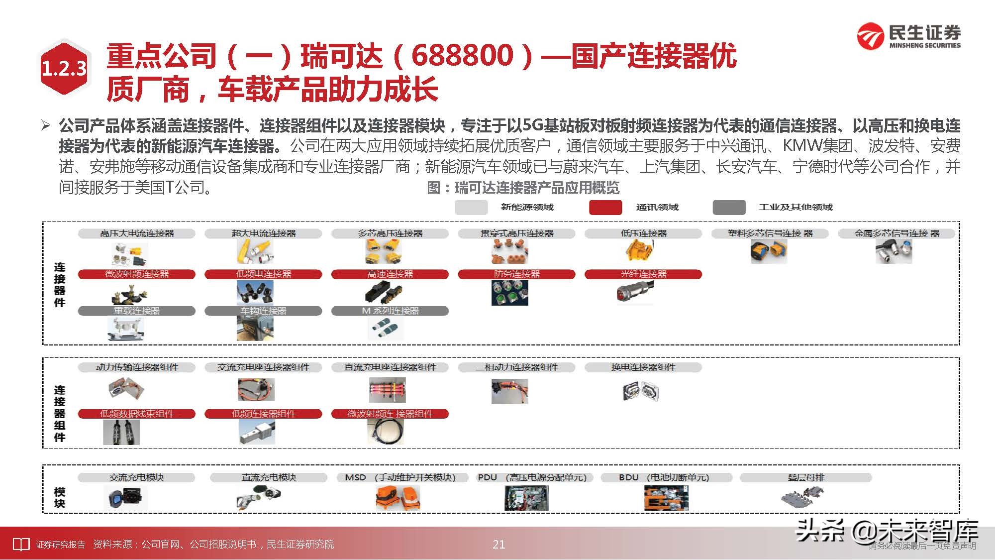 通信行业深度研究：科技“新四化”将内卷打造全新投资“摩天轮”