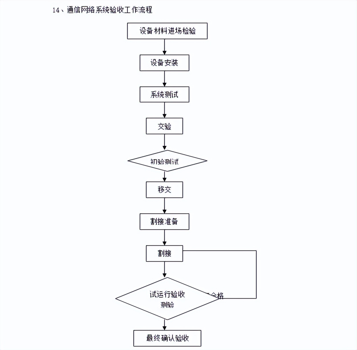 电气工程施工监理细则技术文档2022