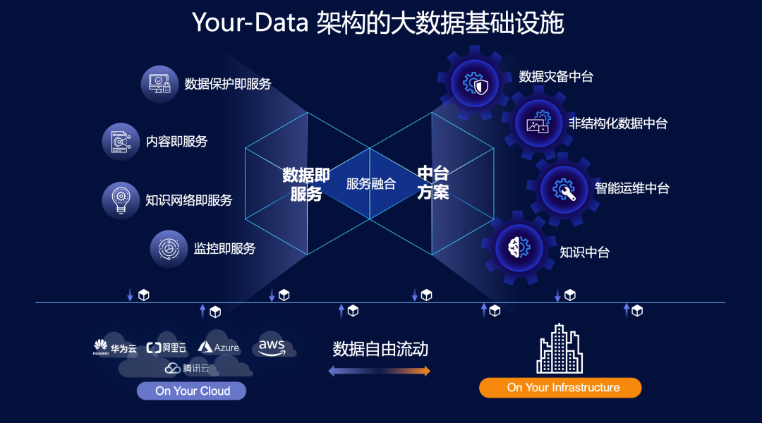 认知智能+数字伙伴双轮驱动，爱数以数据认知激发组织创新活力