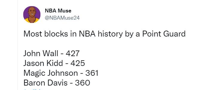 nba历史上盖帽最多的后卫(427次盖帽控卫历史第1！快船捡宝沃尔赚大了，风骚拜佛过人引赞叹)