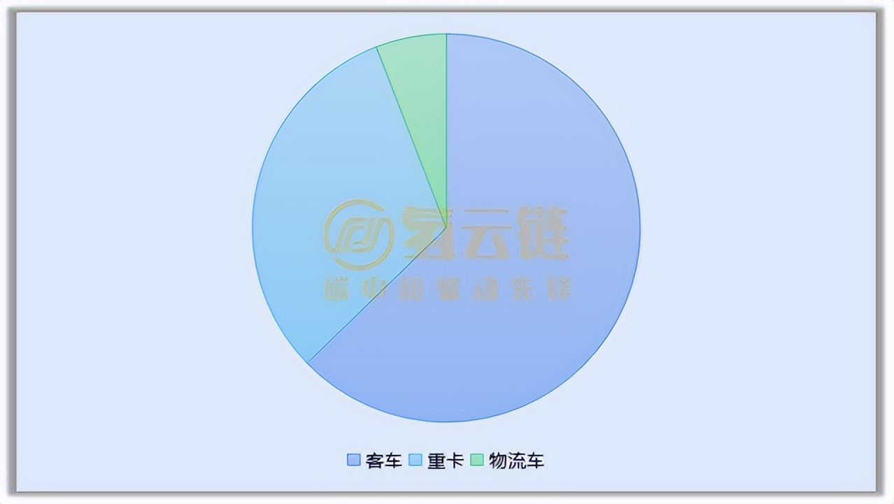 北上广停滞、成都亮眼和配套商“内卷”！了解4月氢车交强险情况