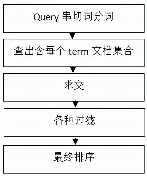 什么是搜索引擎营销(百度搜索引擎原理)