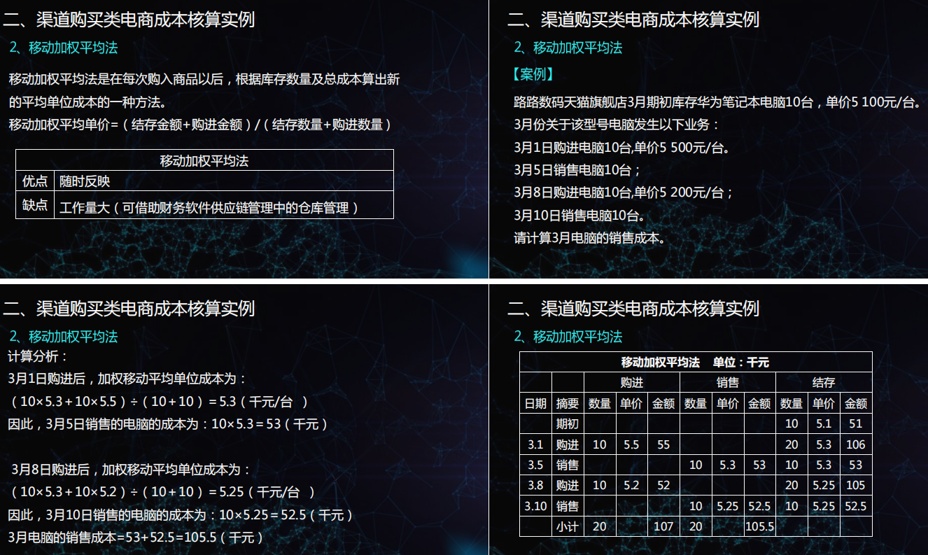 马上6.18了，电商会计收藏备用：2022电商企业会计账务处理全流程