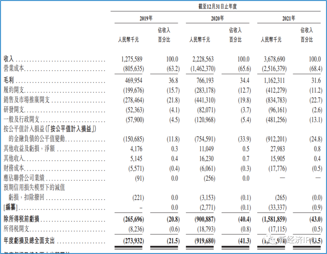 10秒开处方卖药像卖菜，一年狂收12亿，叮当健康上市会顺利吗？