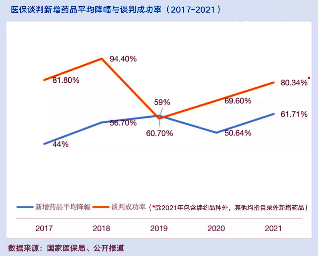 几十万的药砍一半，医保局灵魂砍价出圈：他们背后的信念太感人