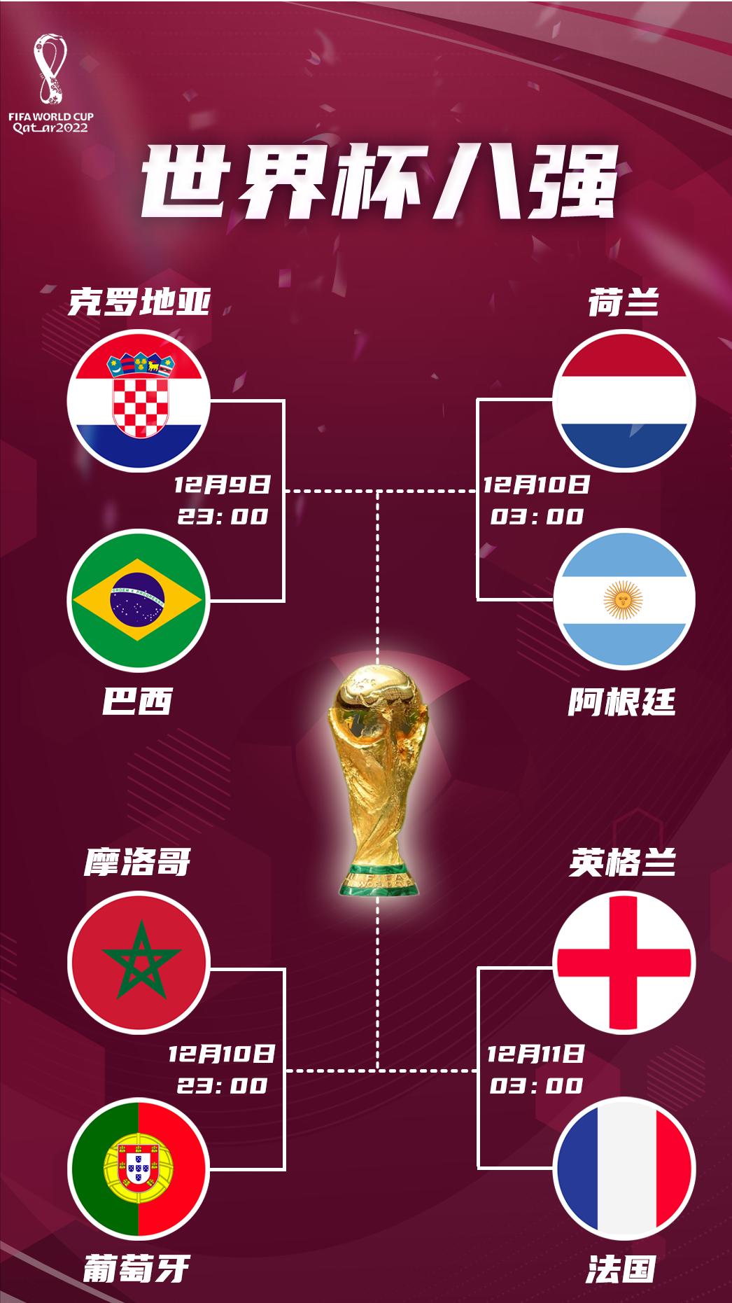 历届世界杯四强(2022世界杯四强预测)