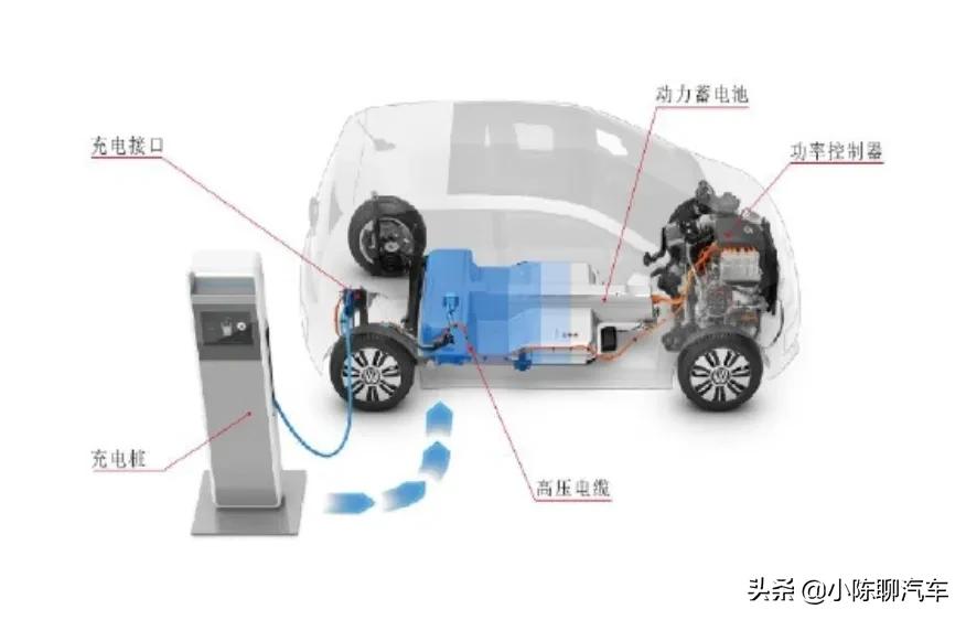纯电动汽车也要加冷却液吗？解析5种纯电动汽车的保养方式