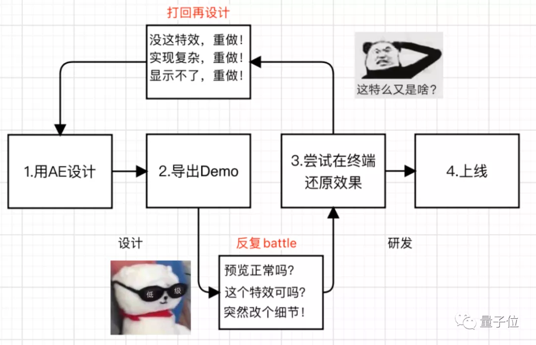 王者QQ微信都在用的动画神器要开源了：把交付时间缩短90%