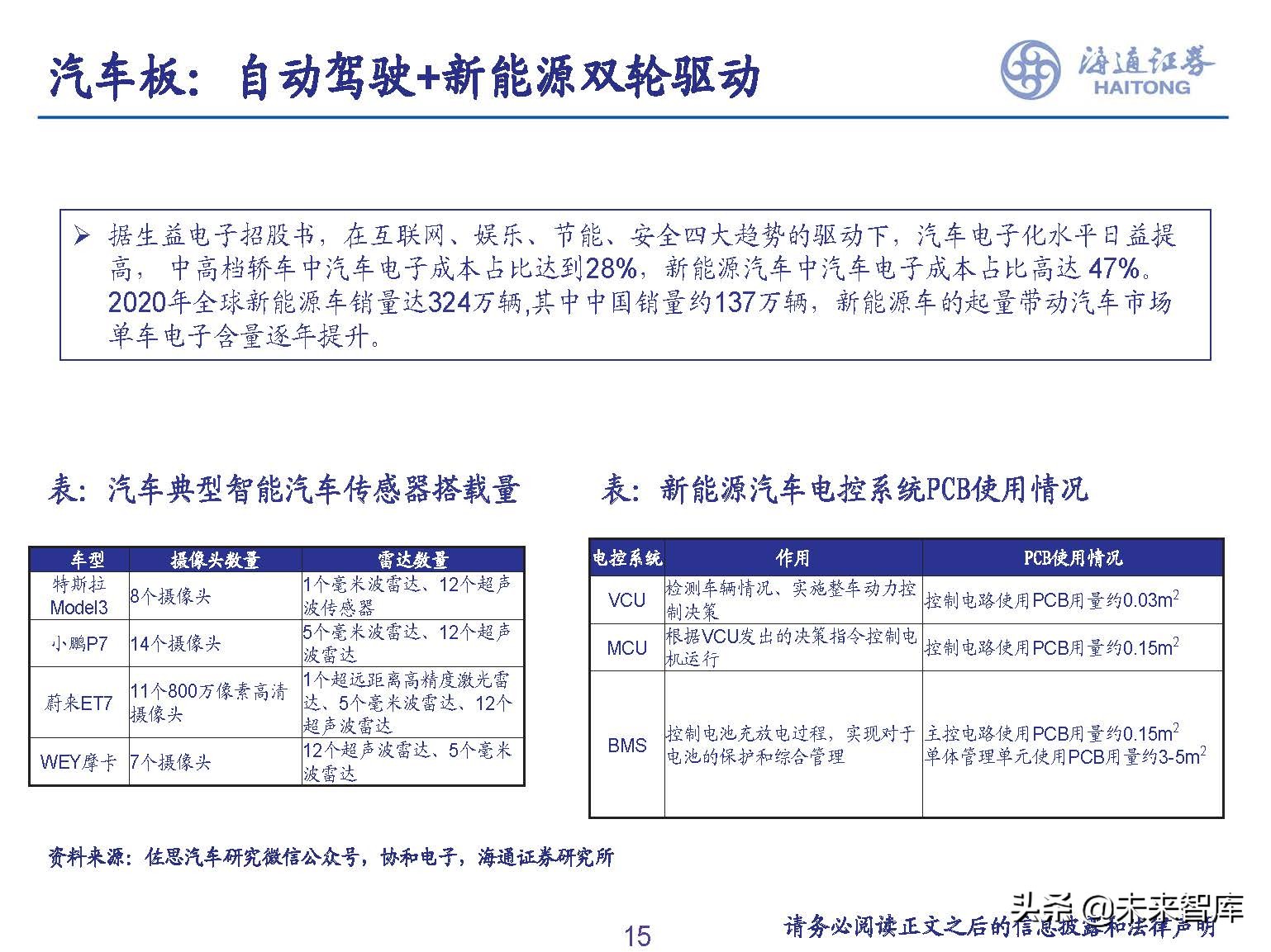 PCB行业专题报告：下游需求旺盛+产能普遍扩张，景气提升