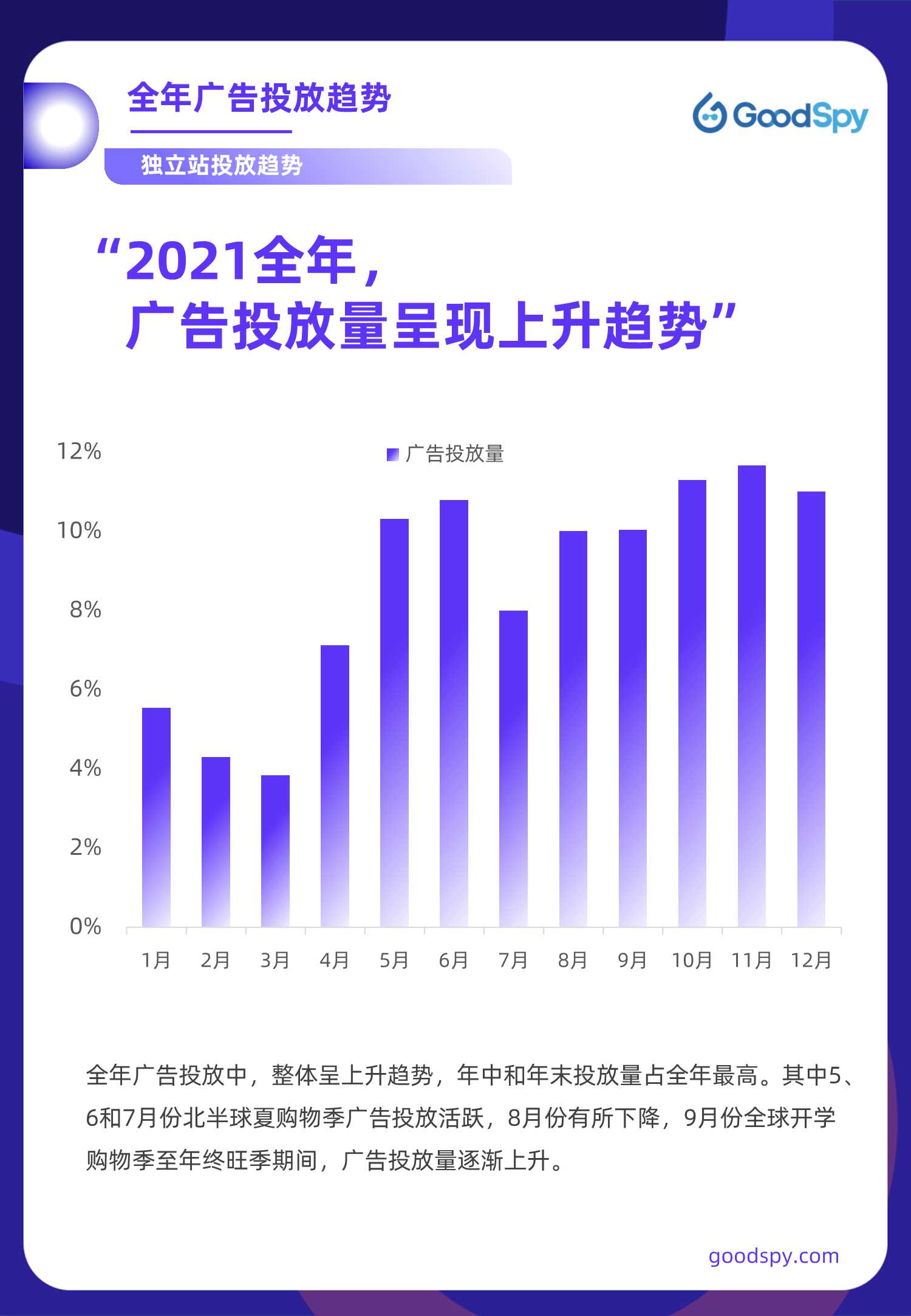 2021年独立站电商营销报告