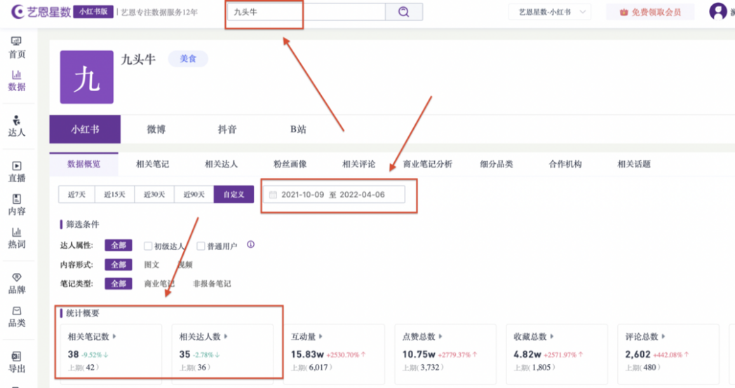 小紅書推廣怎么做？看「九頭牛」雪糕0投入冷啟動(dòng)